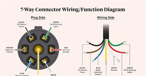 Chevrolet Trailer Plug Wiring Diagram