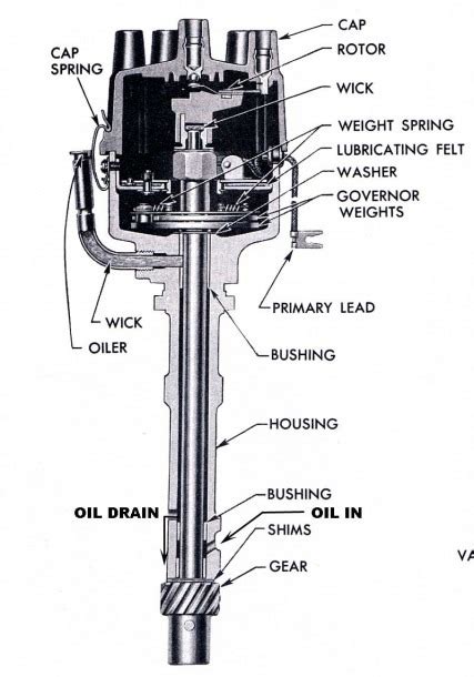 Chevy 305 Distributor Wiring