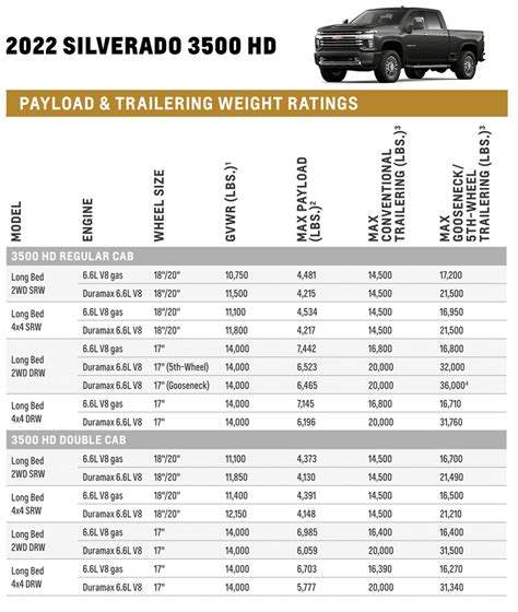 Chevy 3500 Towing Capacity Chart