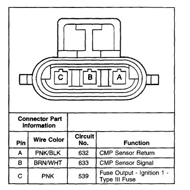 Chevy 5 7 Vortec Crank Sensor Wiring Diagram