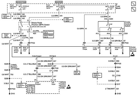 Chevy Astro Wiring Diagrams Automotive