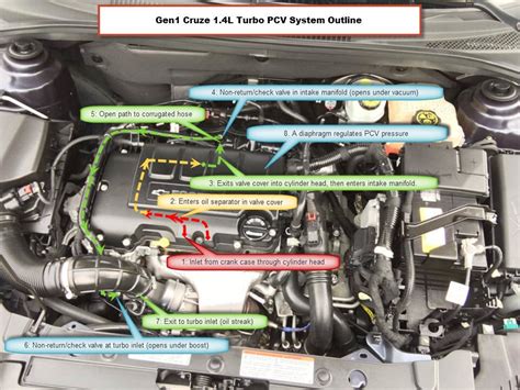 Chevy Cruze Engine Bay Wiring