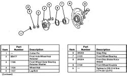 Chevy Equinox Wheel Bearing Problems: A Detailed Guide