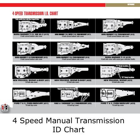 Chevy Manual Transmission Identification Chart