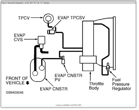 Chevy S10 Wiring Diagram Vacuum Hose