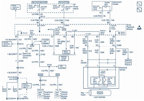 Chevy Tahoe 1500 Wiring Diagram