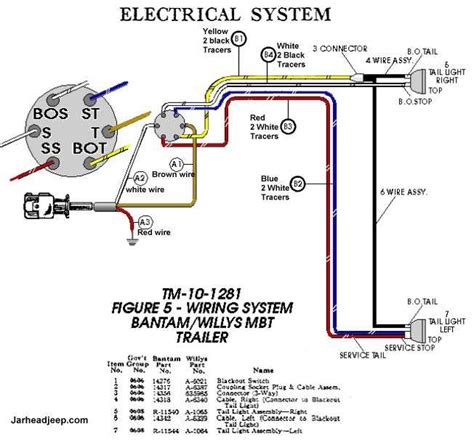 Chevy Towing Wiring Diagram