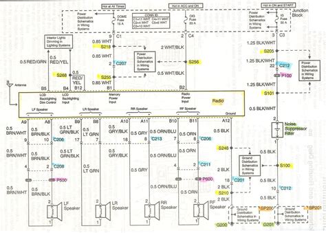 Chevy Tracker Radio Wiring Diagram