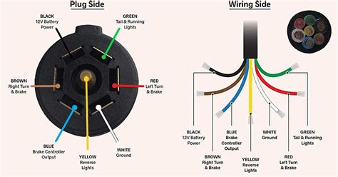 Chevy Trailer Wiring Harness Diagram