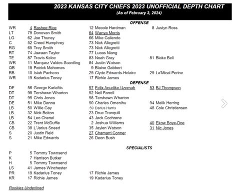 Chiefs Super Bowl Depth Chart