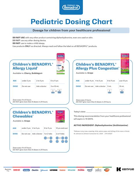 Children's Benadryl Dosing Chart