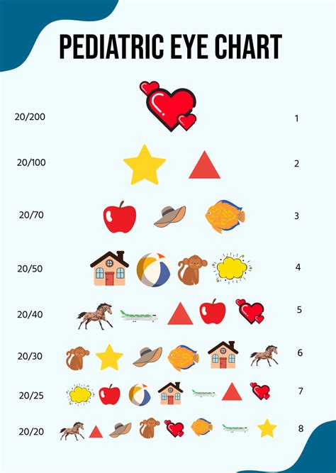 Children's Eye Chart