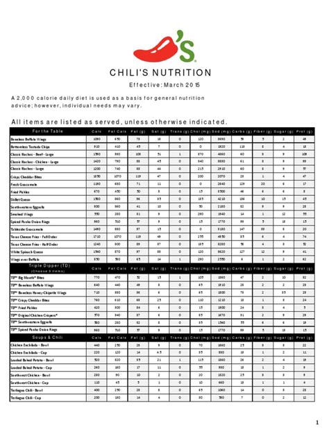 Chilis Nutrition Chart
