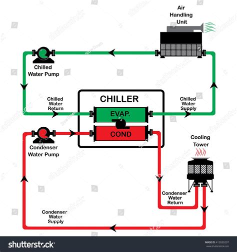 Chiller Air Conditioning Wiring Diagram