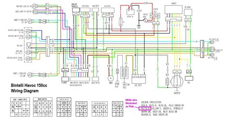 Chinese Scooter Turn Signal Wiring Diagram