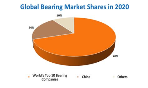 Chinese Bearings: A Vital Force Driving Global Industries