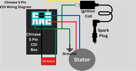 Chinese Cdi Wiring Diagram For