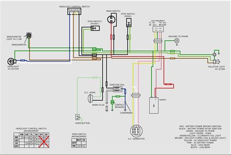 Chinese Chopper Wiring Diagrams