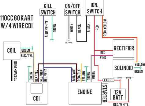 Chinese Four Wheeler Wiring Harness