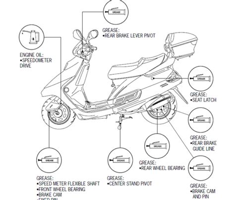 Chinese Jl50qt 4t Scooter Service Repair Manual