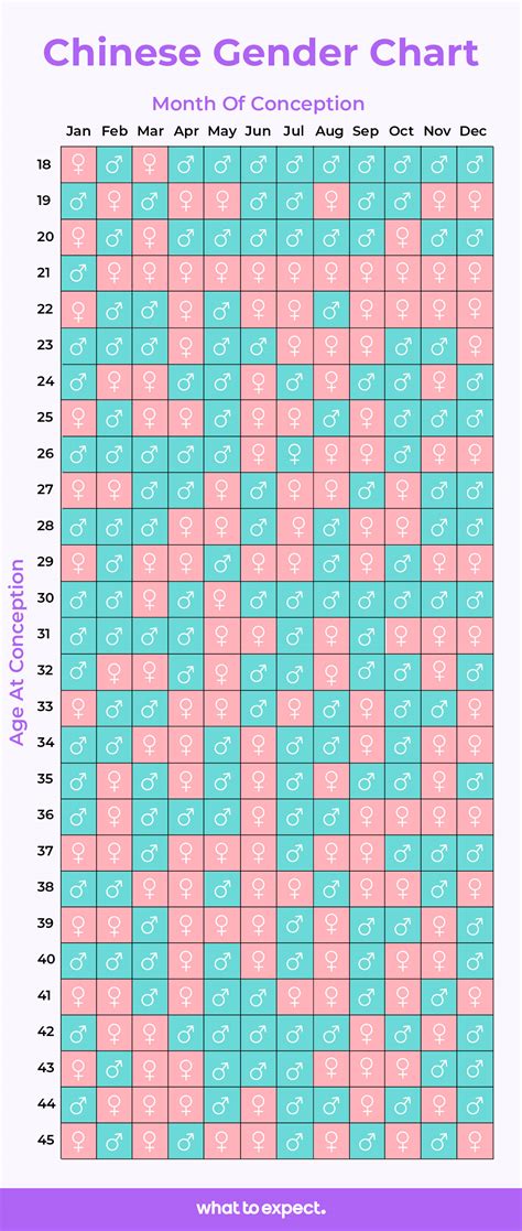 Chinese Prediction Chart 2024