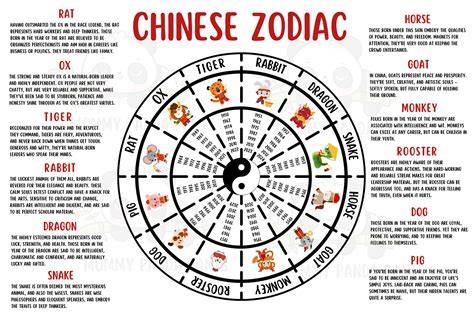 Chinese Zodiac Calendar Printable