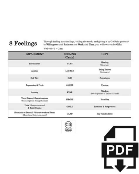 Chip Dodd Feelings Chart