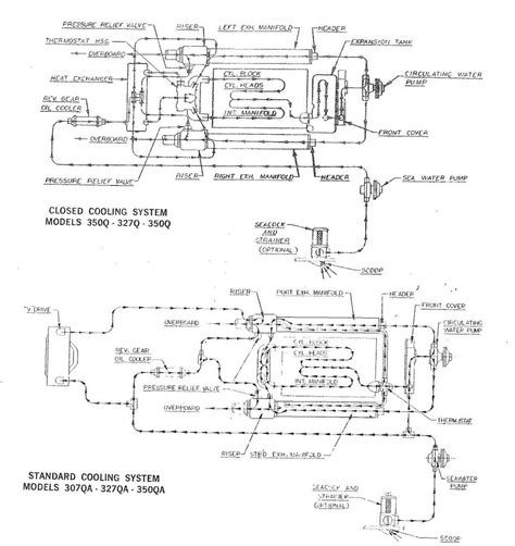 Chris Craft Wiring Diagram V8