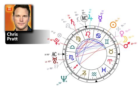 Chris Pratt Birth Chart