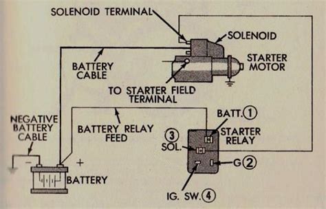 Chrysler Starter Wiring Diagram