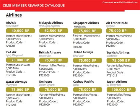Cimb Credit Card Redeem Catalog 2018