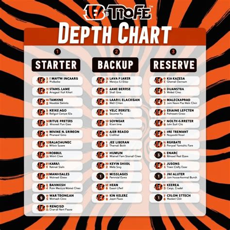 Cincinatti Depth Chart