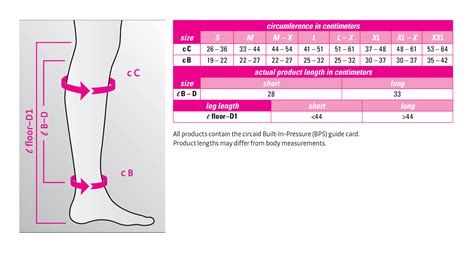 Circaid Juxtalite Sizing Chart