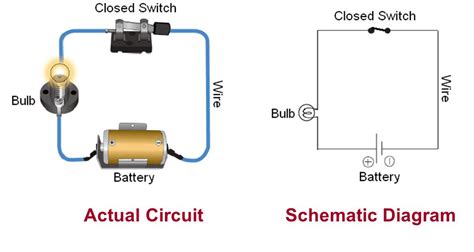 Circuit Vs Wiring Diagram