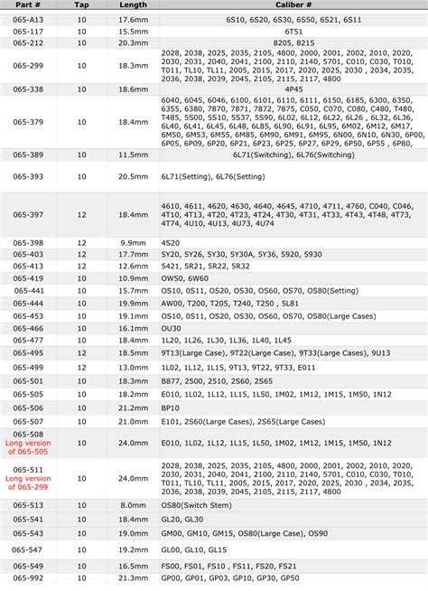 Citizen Watch Battery Replacement Chart
