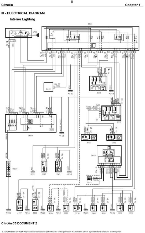 Citroen Berlingo Multispace Wiring Diagram