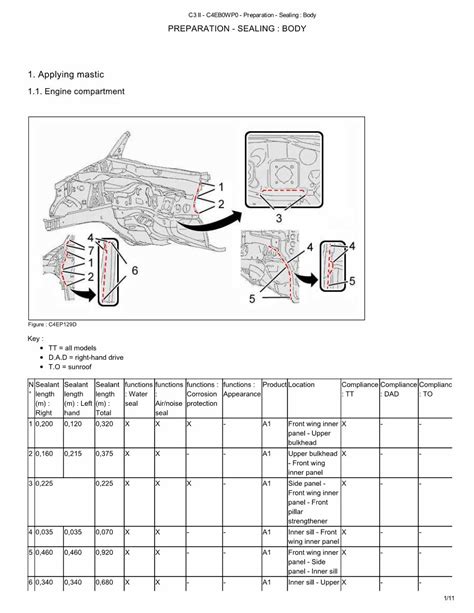 Citroen C3 2002 2009 Service Repair Manual