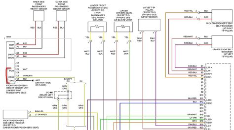 Citroen C8 Airbag Wiring Diagram