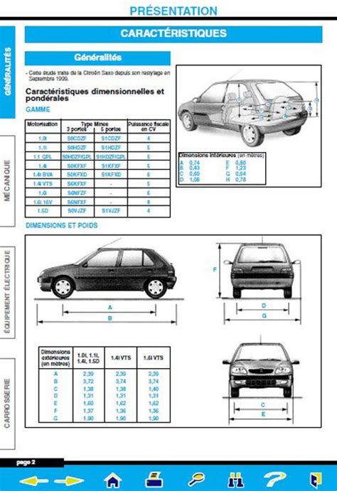 Citroen Saxo Manual Free