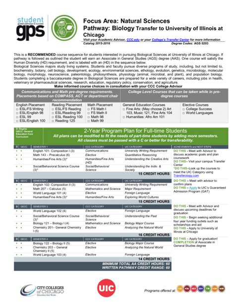 City Colleges Of Chicago Course Catalog