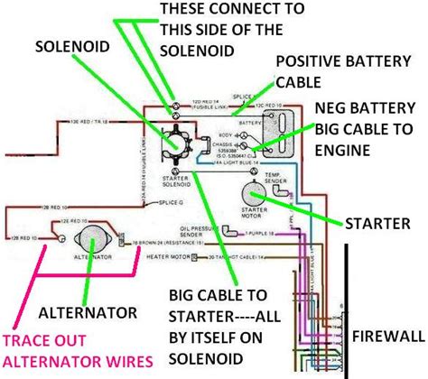 Cj7 Alternator Wiring Diagram