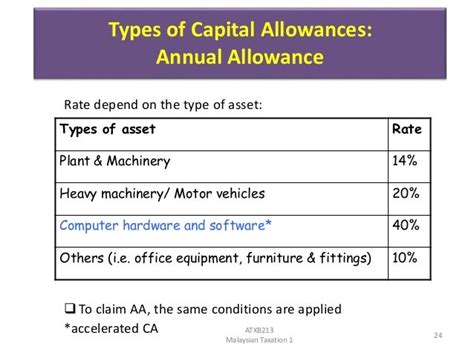 Claim Capital Allowances