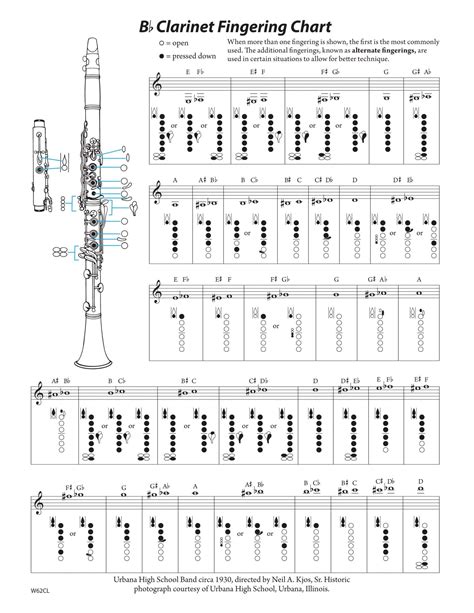 Clarinet Fingering Chart Free