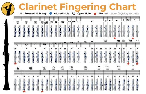 Clarinet High Notes Chart
