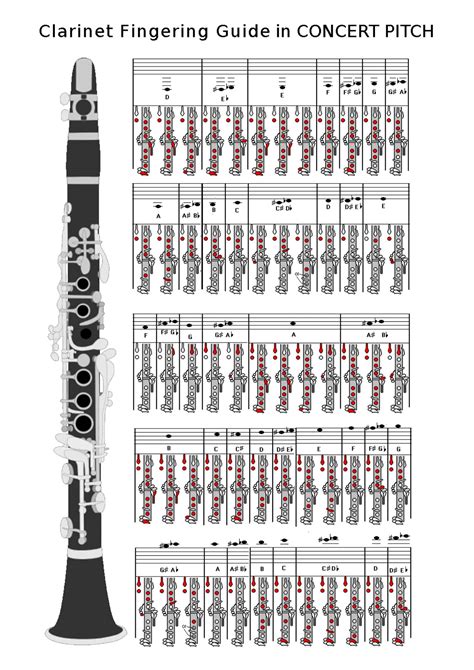 Clarinet Notes Chart Letters