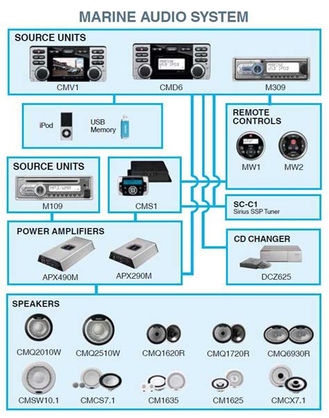 Clarion Cmd4 Wiring Diagram Compatible To Iphone