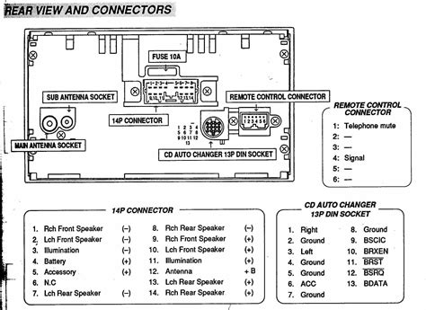 Clarion Wiring Diagram Free Schematic