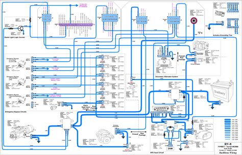 Class A Motorhome Wiring Diagram