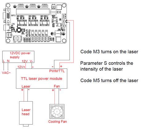 Class B Wiring Diagram For Laser