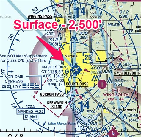 Class D Airspace On Sectional Chart